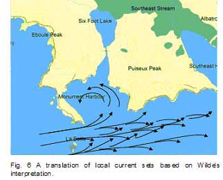Local currents