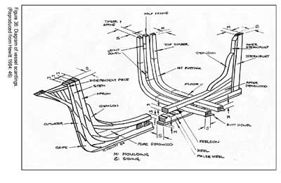 Ship construction diagram